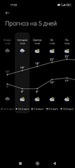 Screenshot_2022-04-15-17-33-20-166_com.miui.weather2.jpg