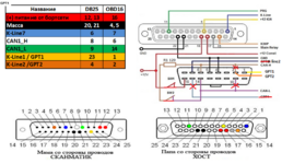 Кабель КЛ+Сканмат.png